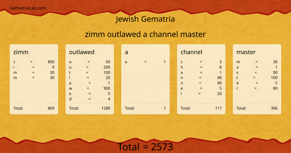 zimm outlawed a channel master in jewish Gematria